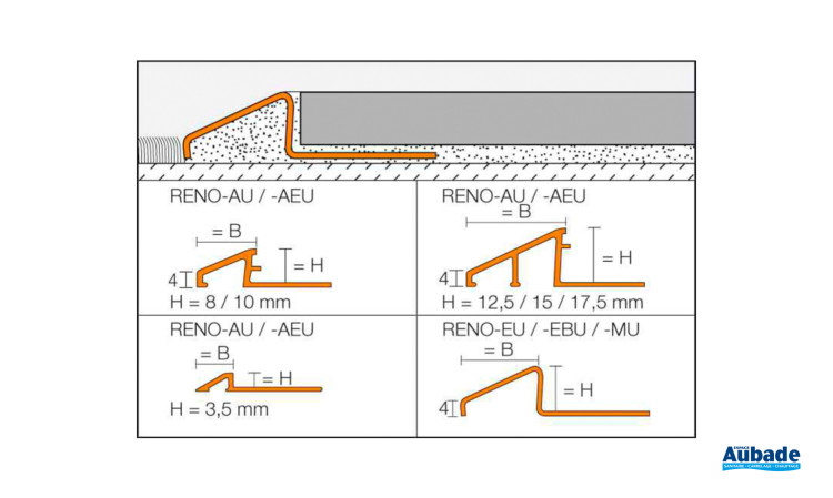 Baguette carrelage Schlüter-Reno-U de Schlüter-Systems