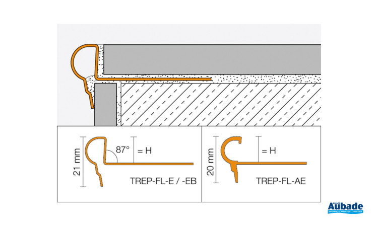 Baguette carrelage Schlüter-TREP-FL de Schlüter-Systems