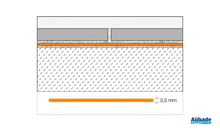 Schlüter-DITRA-SOUND de Schlüter-Systems